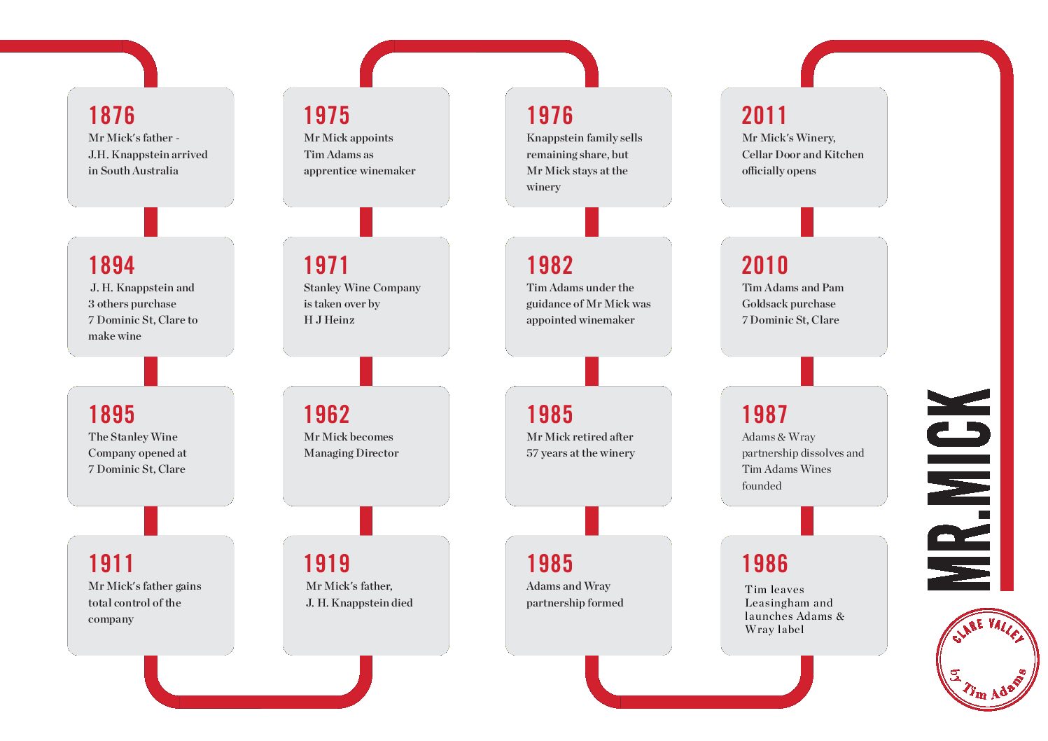 MM-Timeline-2-pdf MM-Timeline-2-pdf